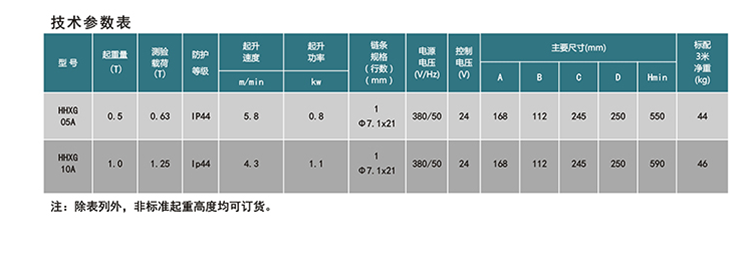 技術(shù)參數(shù)