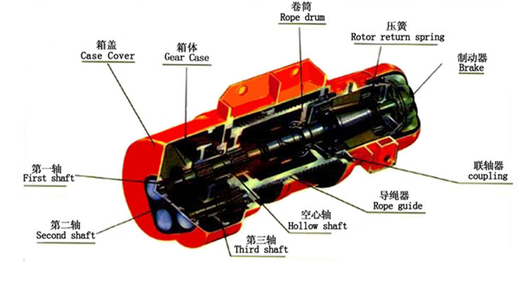 電動(dòng)葫蘆主圖3