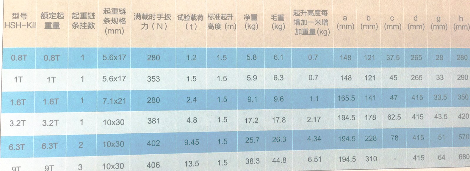 規(guī)格型號