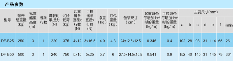 規(guī)格型號