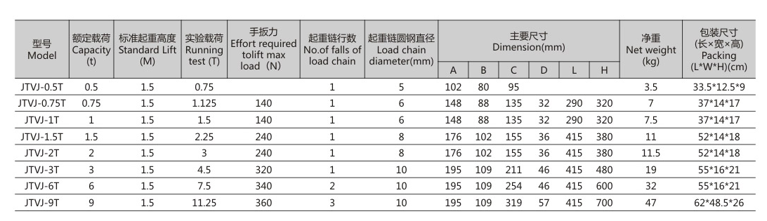 商品參數(shù)圖二