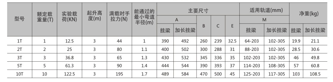 商品參數(shù)圖二