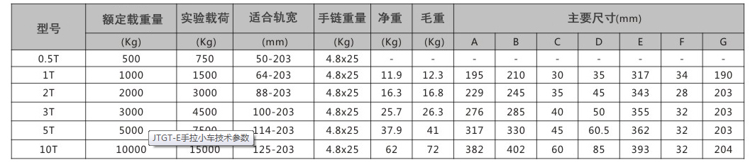 商品參數(shù)圖二