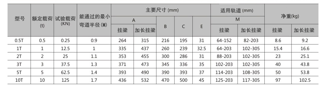 商品參數(shù)圖二
