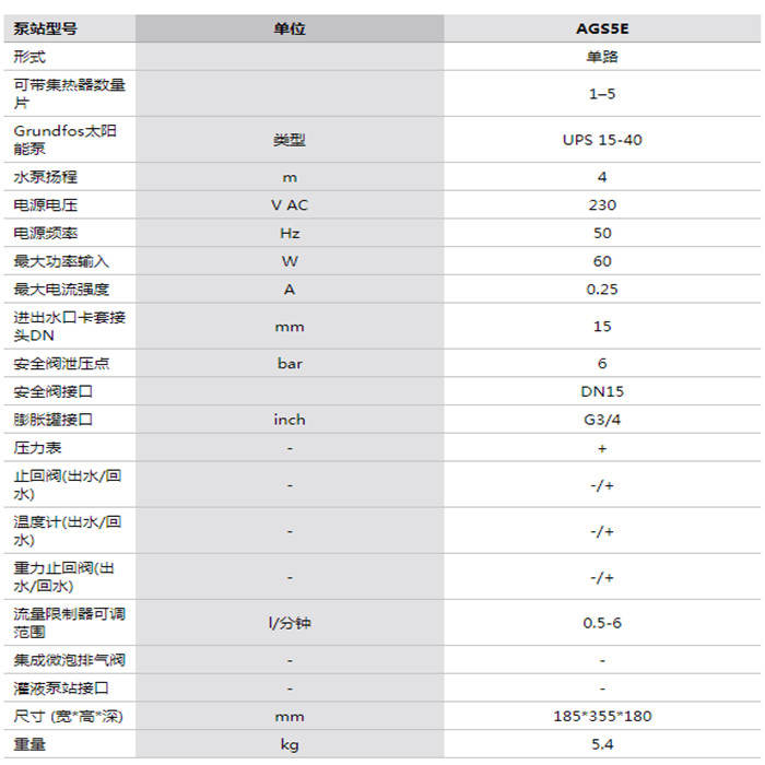 參數