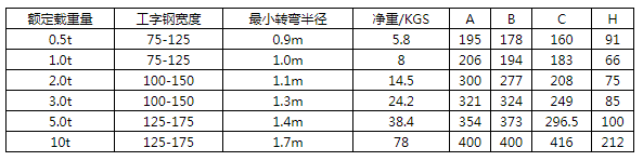 商品參數(shù)圖二