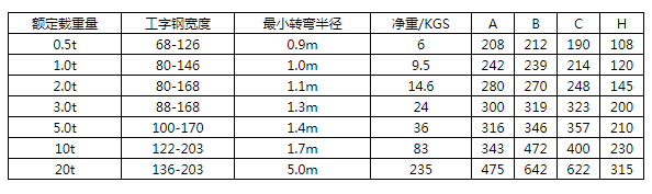 商品參數(shù)圖二