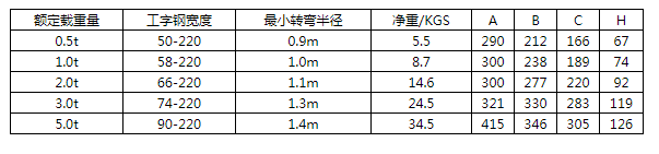 商品參數圖二
