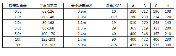商品參數(shù)圖二