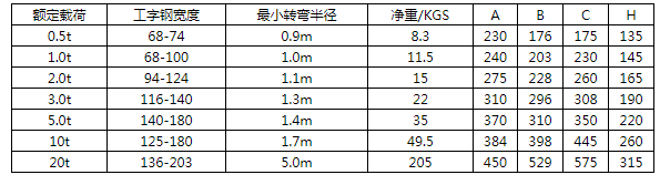 商品參數(shù)圖二