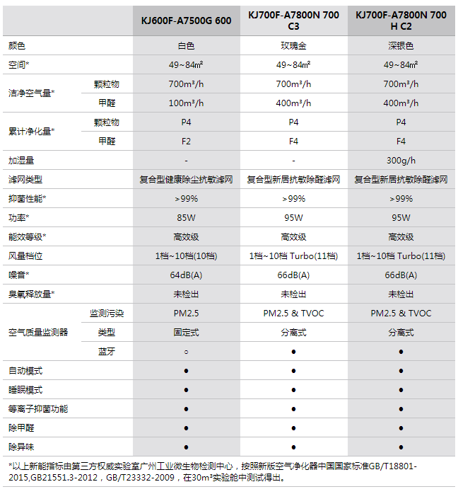 參數