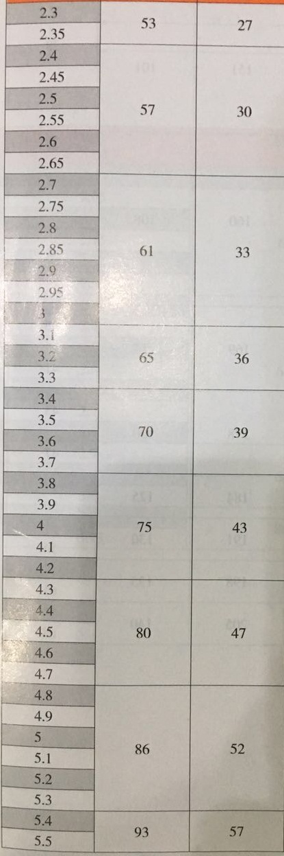 產品參數2